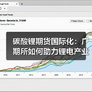 碳酸锂期货国际化：广期所如何助力锂电产业全球布局？（图3）
