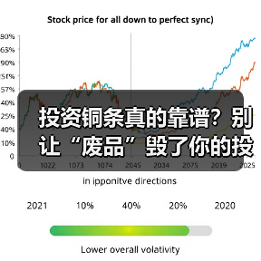 投资铜条真的靠谱？别让“废品”毁了你的投资（图3）