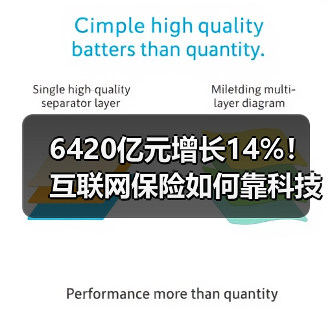 6420亿元增长14%!互联网保险如何靠科技驱动发展?(图4) 6420亿元增长14%!互联网保险如何靠科技驱动发展?(图4)
