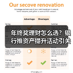年终奖理财怎么选?银行推资产提升活动引关注(图2) 年终奖理财怎么选?银行推资产提升活动引关注(图2)