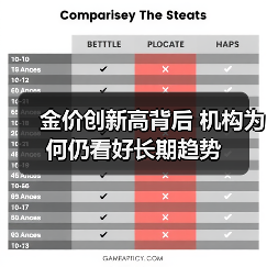 金价创新高背后 机构为何仍看好长期趋势(图3) 金价创新高背后 机构为何仍看好长期趋势(图3)
