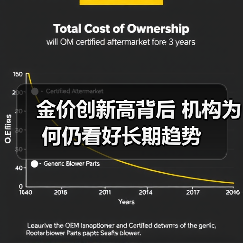 金价创新高背后 机构为何仍看好长期趋势(图4) 金价创新高背后 机构为何仍看好长期趋势(图4)