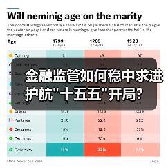 金融监管如何稳中求进护航