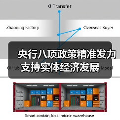 央行八项政策精准发力 支持实体经济发展（图3）