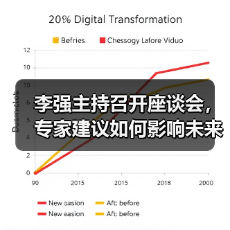 李强主持召开座谈会,专家建议如何影响未来规划?(图4) 李强主持召开座谈会,专家建议如何影响未来规划?(图4)
