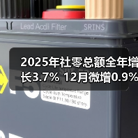 2025年社零总额全年增长3.7% 12月微增0.9% 线上消费增速亮眼(图2) 2025年社零总额全年增长3.7% 12月微增0.9% 线上消费增速亮眼(图2)