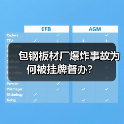 包钢板材厂爆炸事故为何被挂牌督办?(图3) 包钢板材厂爆炸事故为何被挂牌督办?(图3)