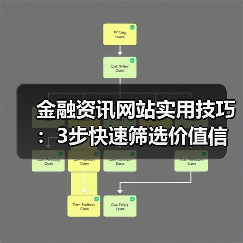 金融资讯网站实用技巧:3步快速筛选价值信息指南(图2) 金融资讯网站实用技巧:3步快速筛选价值信息指南(图2)