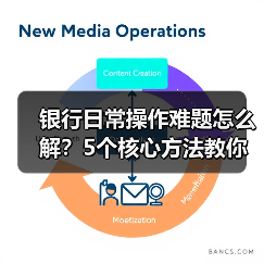 银行日常操作难题怎么解？5个核心方法教你轻松应对（图2）